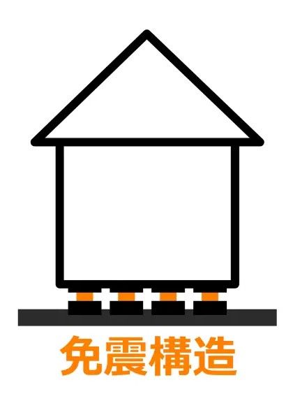 免震対策の事例