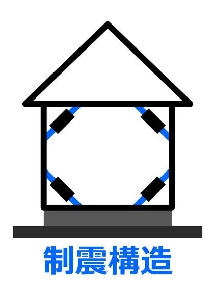 制震対策の事例